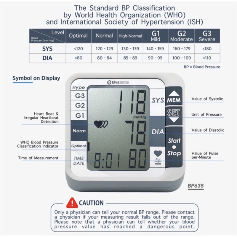 ELVASENSE TENSIMETER DIGITAL BP635 MEDICALONLINE MEDICAL ONLINE