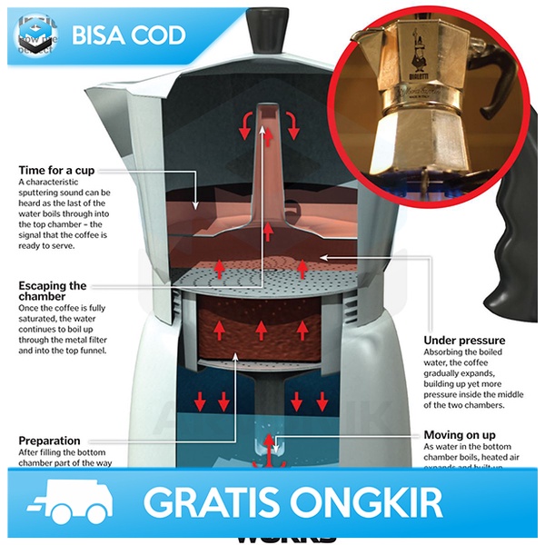 MOKA POT COFFEE MAKER ESPRESSO ONETWOCUPS 100ML TEKO FILTER KOPI JF112