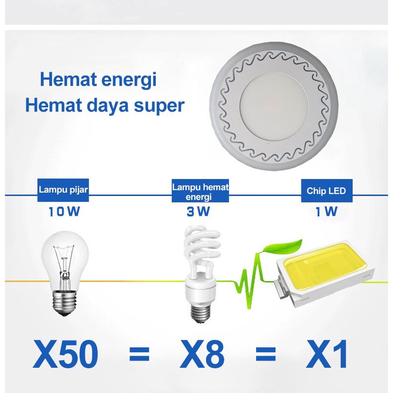 Golden LED 6W 3 Warna Downlight Hemat Energi || Golden LED Downlight 6W 3 Warna Terang Tahan Panas