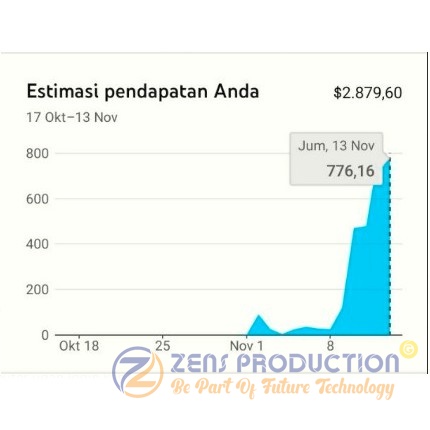 New Youtube Monetize 2023