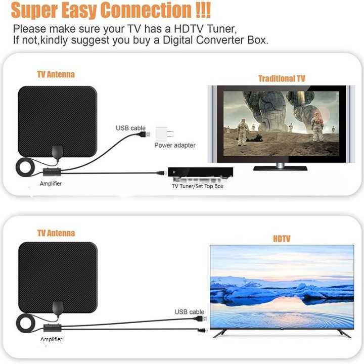 TO Penguat Sinyal Antena TV Amplifier Signal Booster HD DVB-T2 - TO36 Alat ini akan memperkuat antena TV Anda dalam menangkap sinyal dengan gain 36 dB.  perkuat sinyal STB DVB-T2