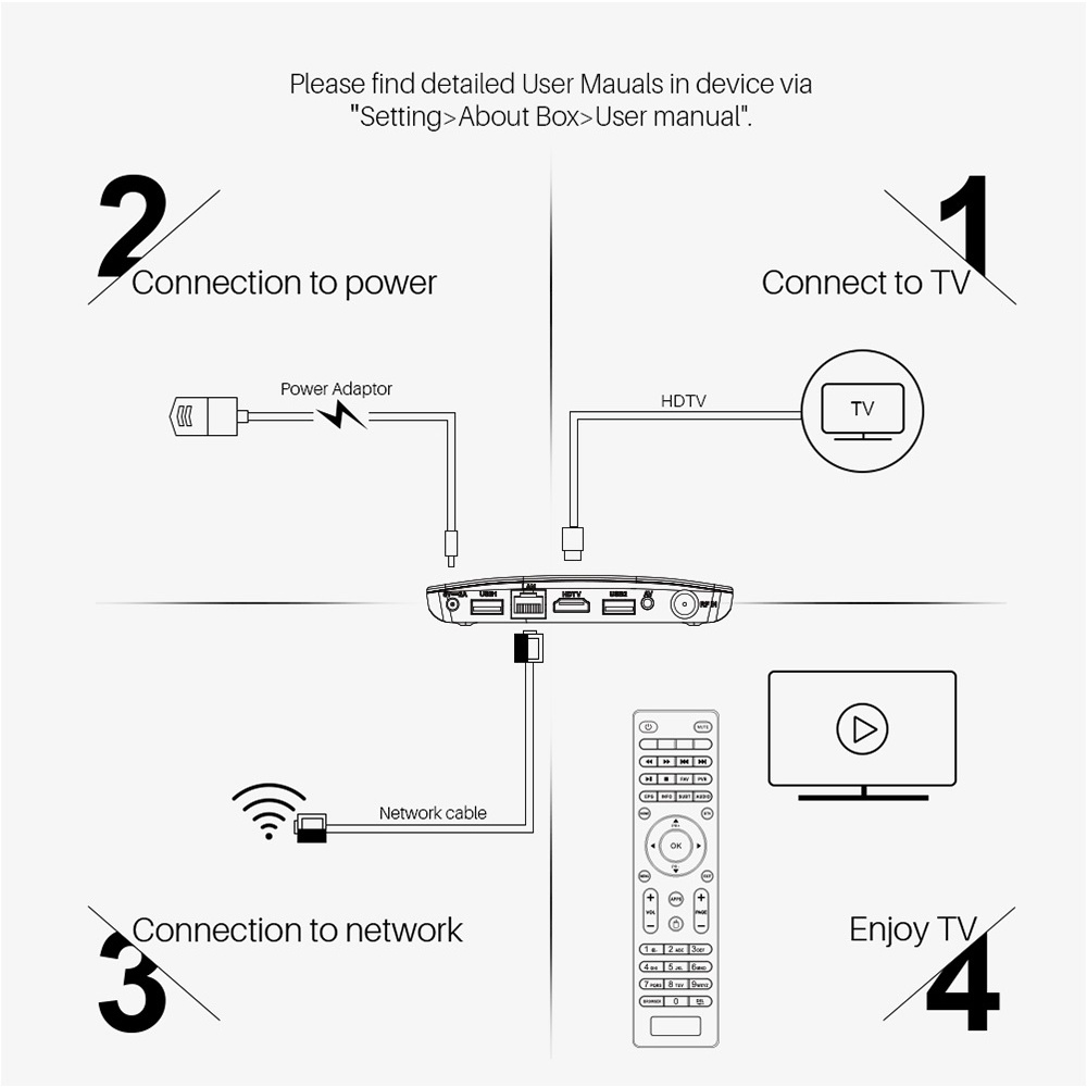 MECOOL M8S PLUS - Hybrid TV 4K UHD - STB Android DVB-T2