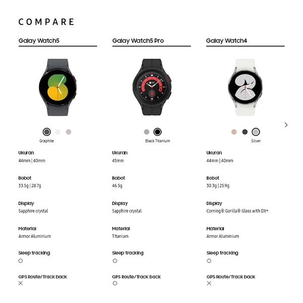 Samsung Galaxy Watch5 44mm R910 Garansi Resmi