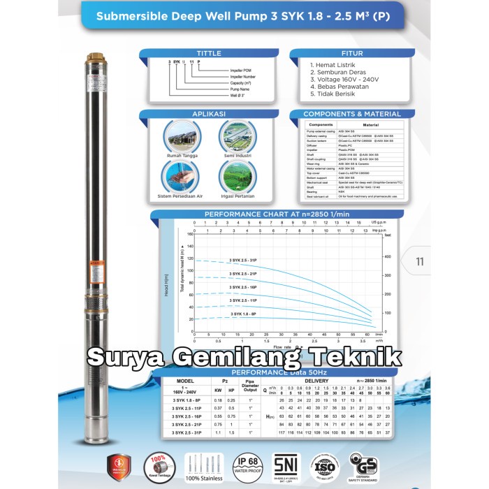 Mesin Pompa Air Submersible York 3Syk1.8-8P 0.25Hp - Pompa Celup Dalam