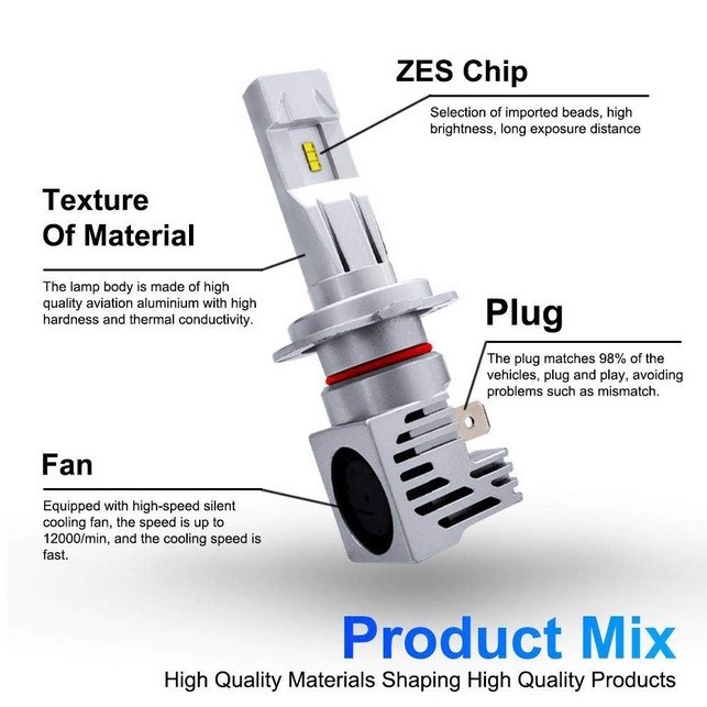 Lampu Led Mobil M3 Luxeon Zes H1 H3 H4 H7 H11 Hb3 Hb4 Hir2 60W 8000Lm