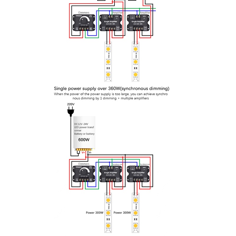 【DC 12V-24V】Pengatur Kecerahan/LED Strip Brightness Adjuster/Lampu Dimmer