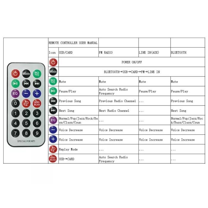 A483 Modul Mp3 Bluetooth 5V - 12V B122 Model Bulat Berkualitas Best Seller