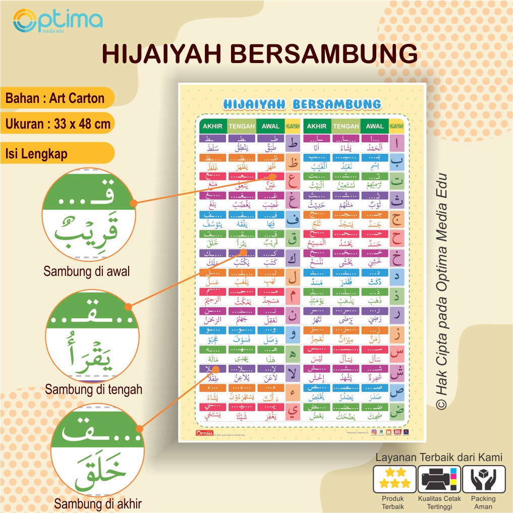 Poster Edukasi Anak Huruf Hijaiyah Sambung Bersambung Media Belajar Ngaji TPA Hiasan Dinding