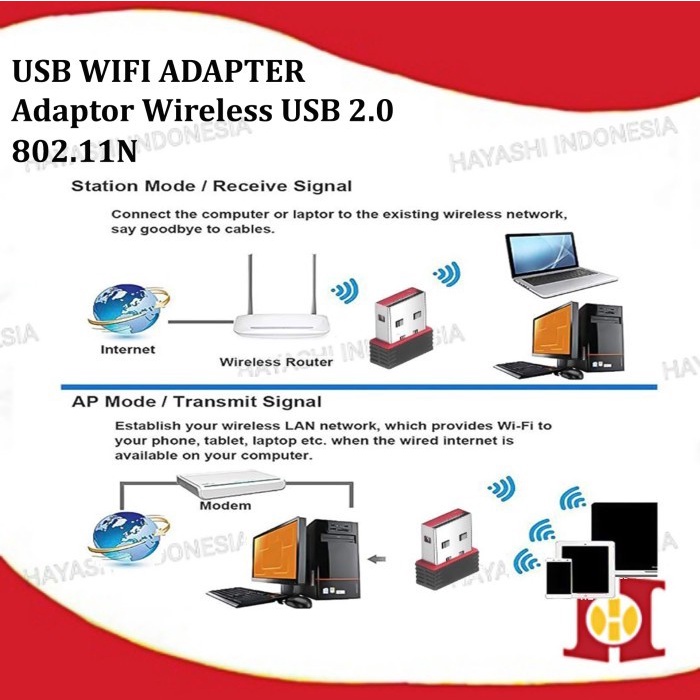 USB Wifi Mini Dongle Wireless Network Adapter Router Dongle 802.11N