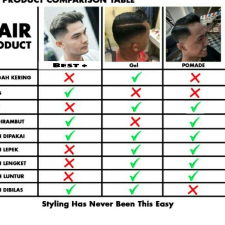 ↥ Hair Powder Best + ORIGINAL / Pomade Powder Bedak rambut/ hairnerneds powder ゾ