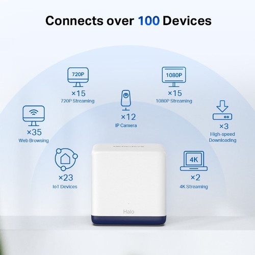 Mercusys Halo H50G AC1900 Whole Home Mesh Wi-Fi System