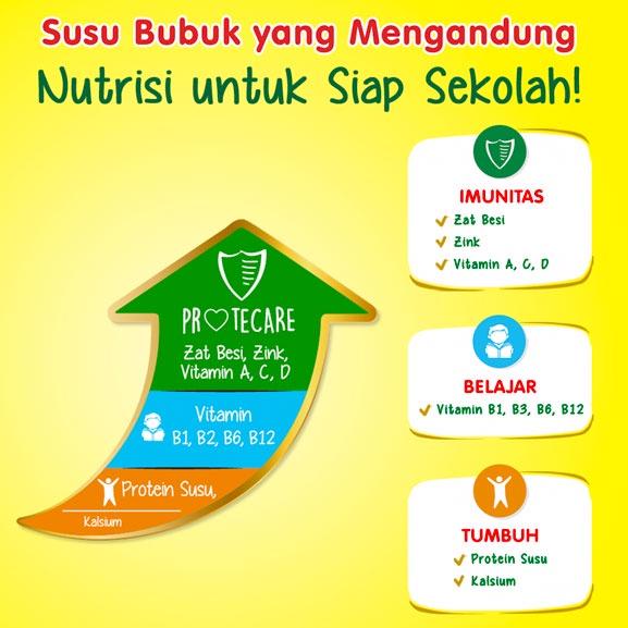 

sgn17 DANCOW Fortigro Susu Bubuk Susu Anak Full Cream 200g .,.,