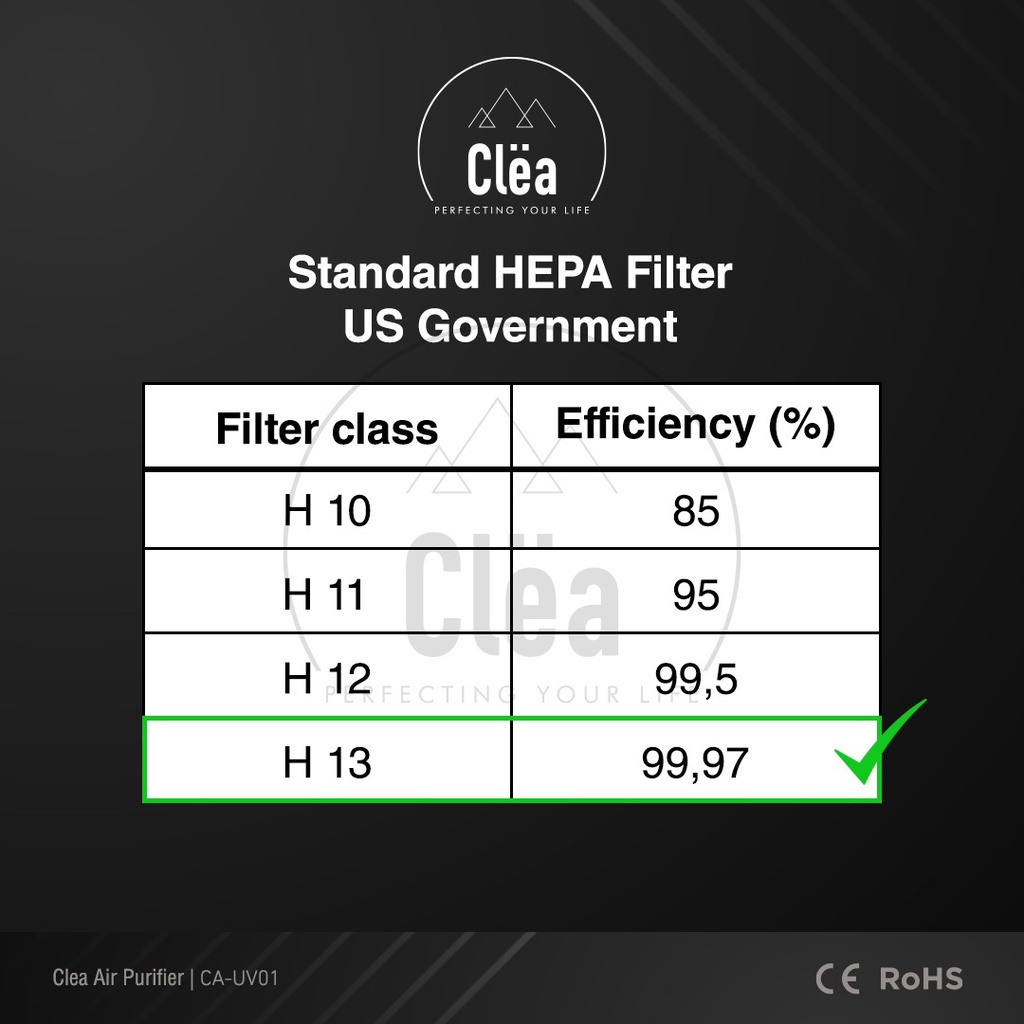 CLEA Filter Air Purifier HEPA13 ORIGINAL