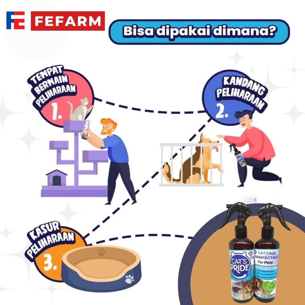 Cat Cage Disinfectant - Pembersih Kandang &amp; Kasur Anjing Kucing RACOON 250ml FEFARM