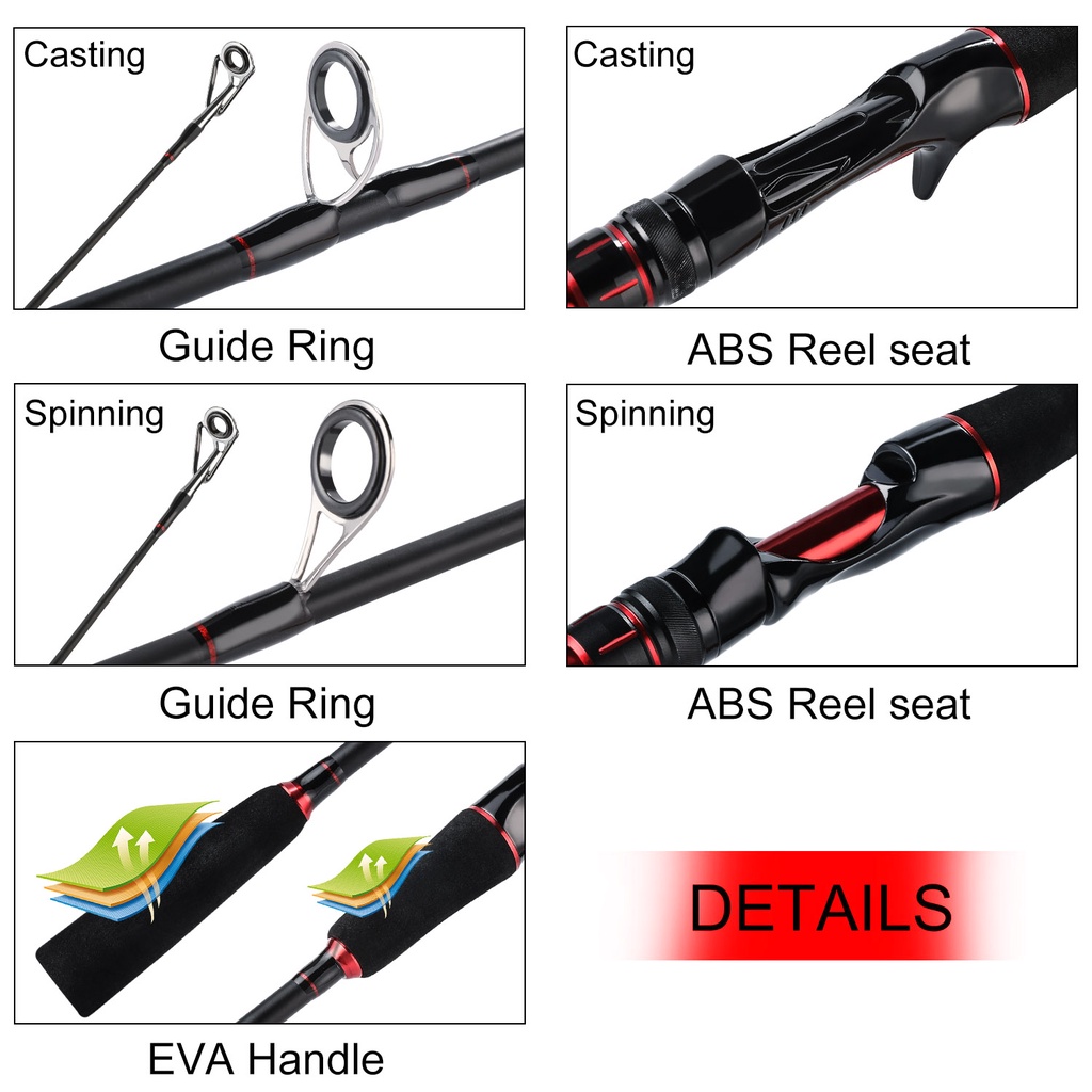 Casting / Pancing Pemintal Pancing Serat Karbon Pegangan EVA 2 Bagian 8-17lb 1.8 / 2.1M untuk Air Tawar