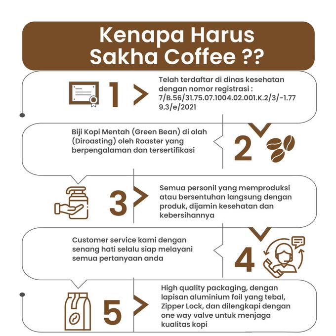 

[BISA COD] Kopi Tubruk Bubuk Arabika Espresso Blend Coffee Sakha Roastery 200gr