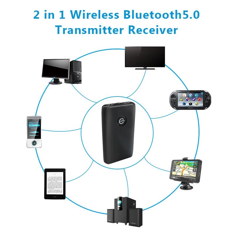 GOOJODOQ Audio Bluetooth 5.0 Transmitter Receiver Adapter Rechargeable - B10S