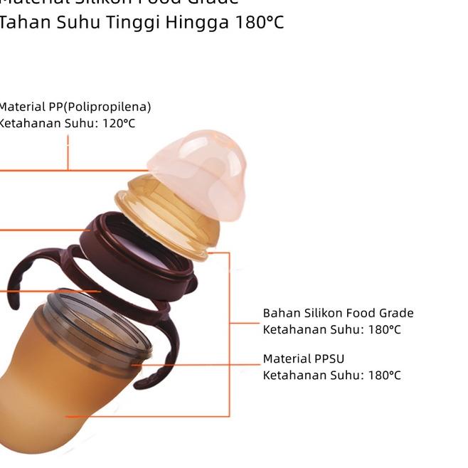 4.4 sale Botol Susu Bayi Piko Bello Anti Colic Dot  Silicone Food Grade Anti Kolik Leher Lebar (WIDE