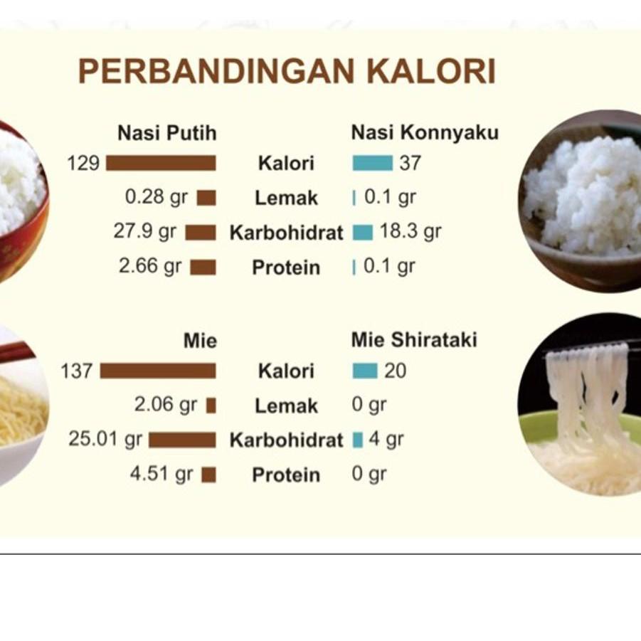 

㊫ BERAS SHIRATAKI | SHIRATAKI RICE 1kg BERAS KONNYAKU RICE 1kg ㅂ