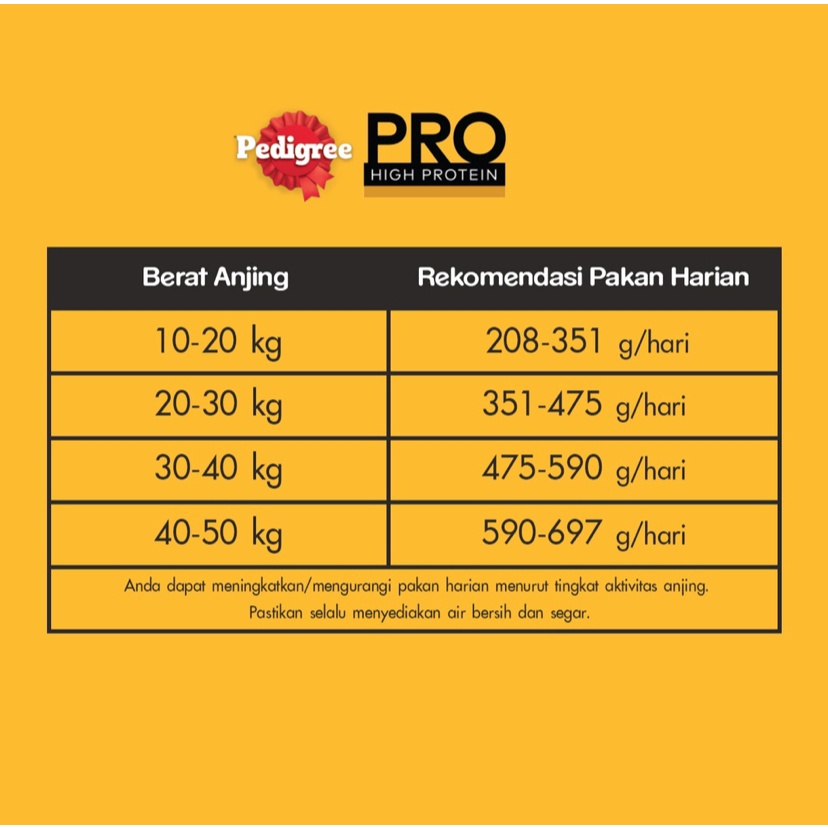 Pedigree Pro High Protein Adult Medium&amp;Large Breed 1.3 Kg