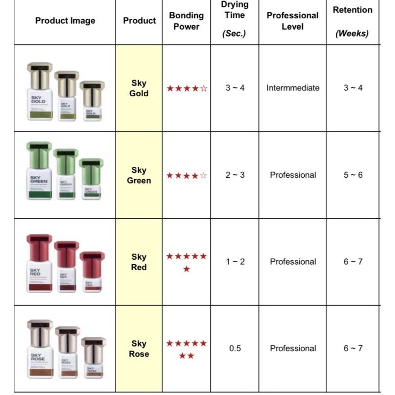 EYELASH EXTENSION GLUE / LEM BULUMATA / sky red / sky rose glue