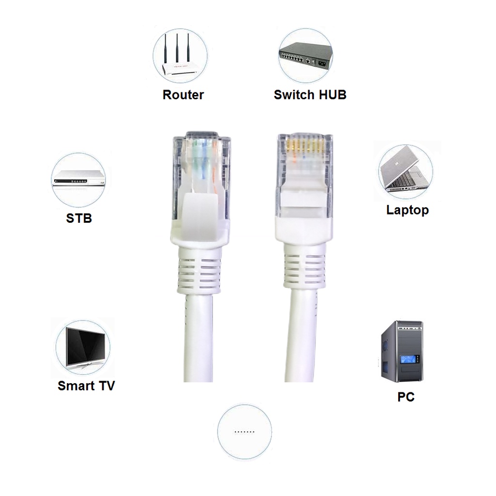 NYK Cat6e Ethernet Network Cable / Kabel LAN UTP Cat6 Kabel internet