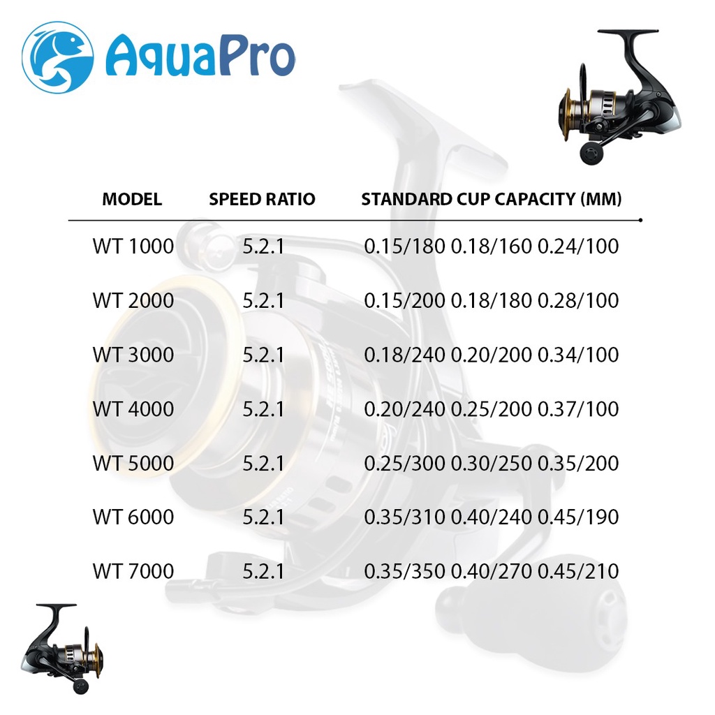 AquaPro Reel Pancing Power Handle WT2000 Gulungan Pancing WT2000 Maks Tarik 10KG Kumparan Logam Cadangan Pegangan Bola Gulungan Putar Air Asin Segar Untuk Reel Pancing Ikan Mas