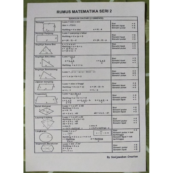 

Tabel_Rumus_Matematika_Seri_2_(bolak-balik)