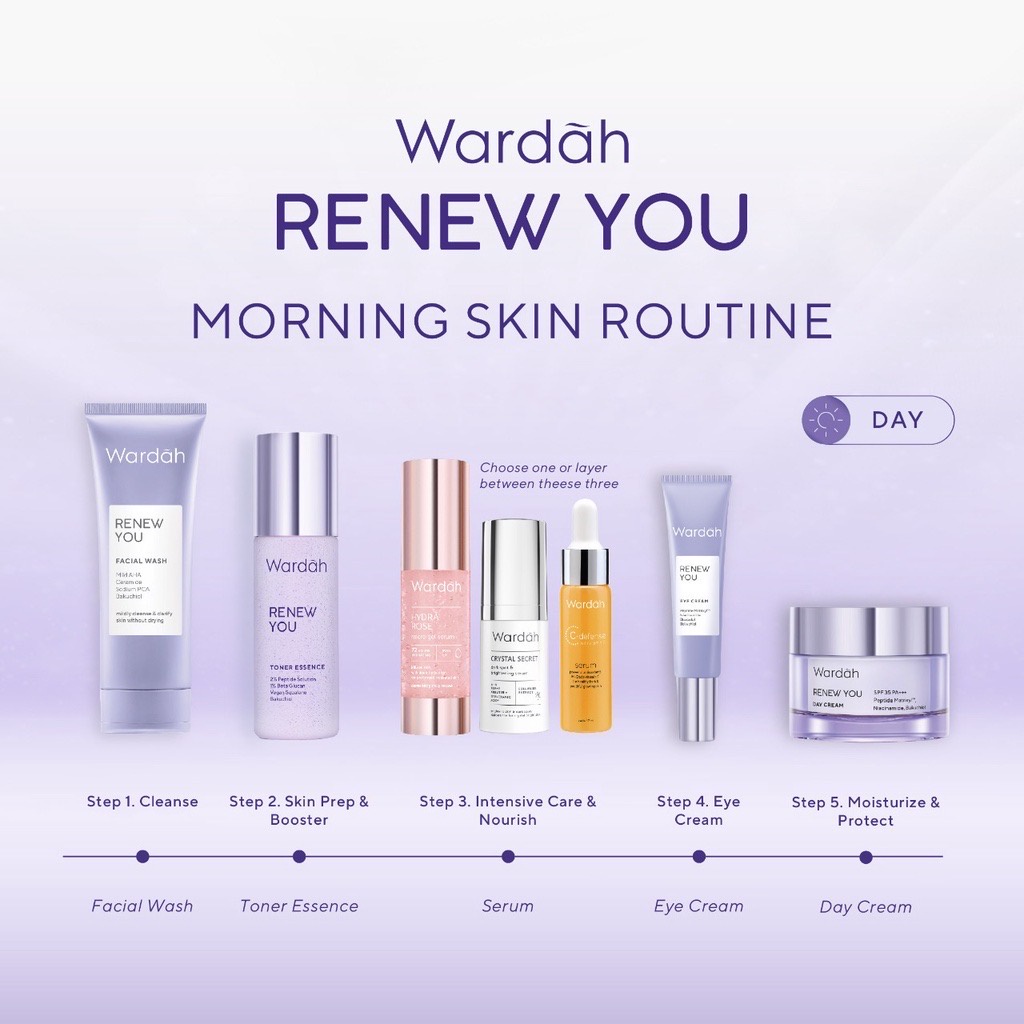 WARDAH Renew You Series Indonesia / The Powerful Drop Of Youthfulness / Facial Wash Toner Essence Intensive Serum Day Night Eye Cream / Skincare Face Care / Perawatan Wajah Muka Mata / Sabun Cuci Pembersih / Pelembab Krim / Re New Anti Aging Penuaan Dini