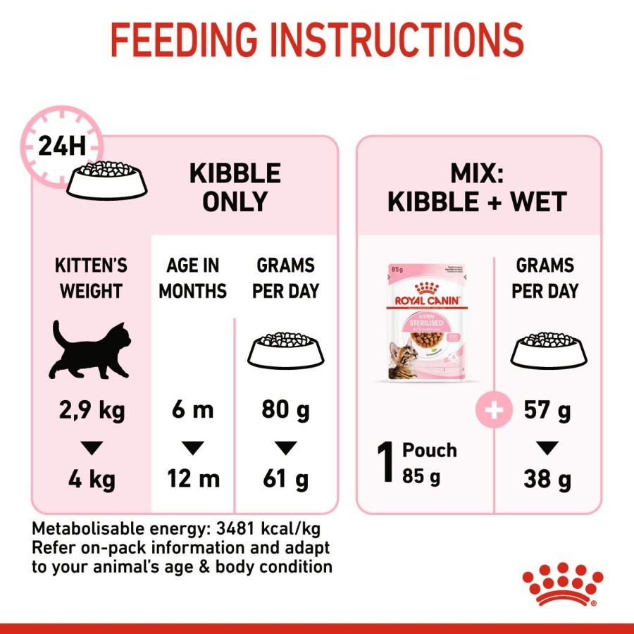 Royal Canin Kitten Sterilised 400gr - Makanan Anak Kucing Steril 400 gr