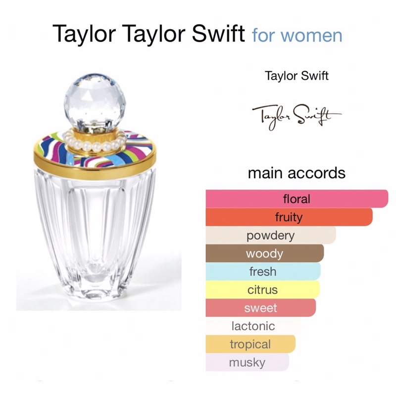 TAYLOR BY TAYLOR SWIFT by Parfarome Premium