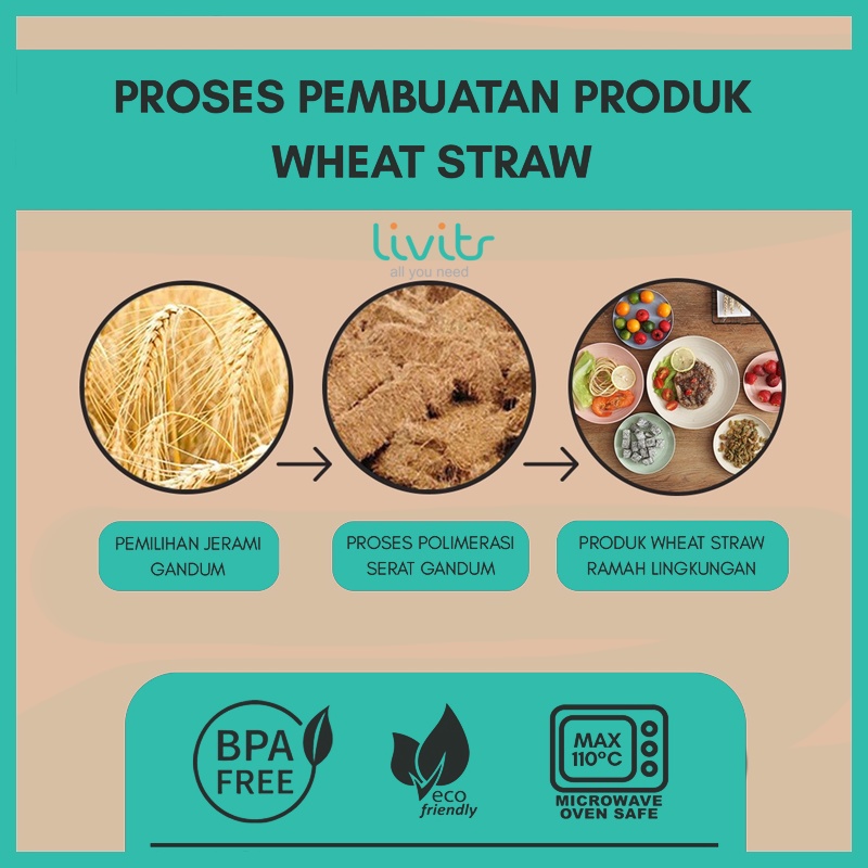 PIRING MAKAN WHEAT STRAW | 2 UKURAN BESAR DAN KECIL | BPA FREE | MICROWAVABLE