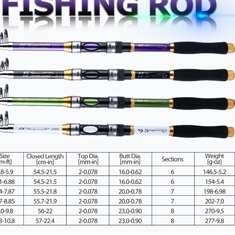 Pusat Irit YUDO Pancing Set Joran Pancing 1.8M-2.4M Ultralight Weight Spinning Fishing Rod Dan 12+1B