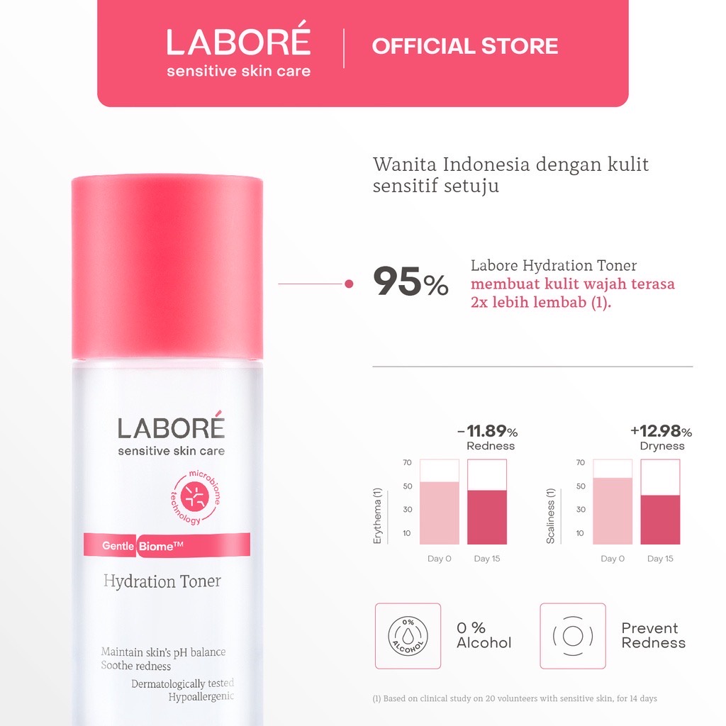 LABORE Sensitive Skin Care On The Go Minis II Indonesia / Trial Kit GentleBiome Mild Cleanser 15ml Hydration Toner 30ml Repair Serum 7ml / Sensitive Skincare Kulit Sensitif Wajah Muka Facial Face Wash Day Night Cream Moiturizer Sunscreen Mask Mini Series