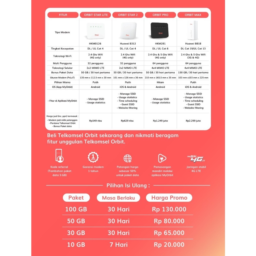 Modem Router HKM Orbit Star Lite HKM0126 Unlock