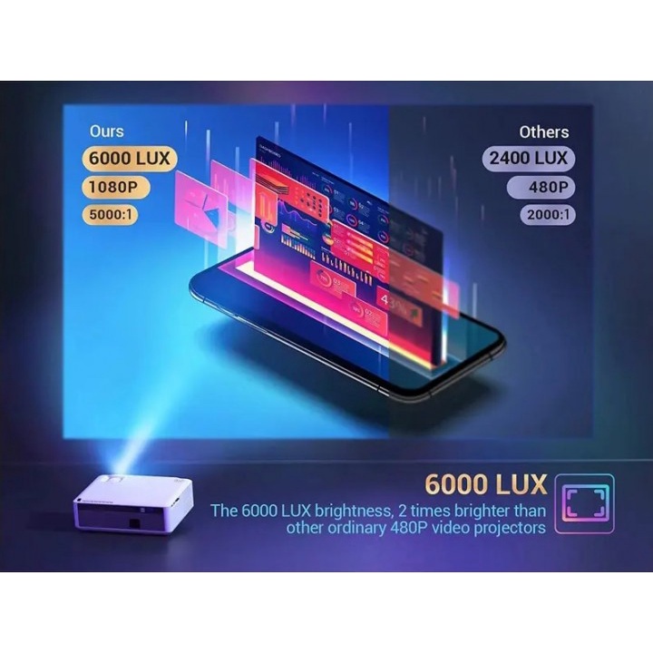 M19 Basic Version - 6000 Lumens Full HD 1080P LCD Home Projector