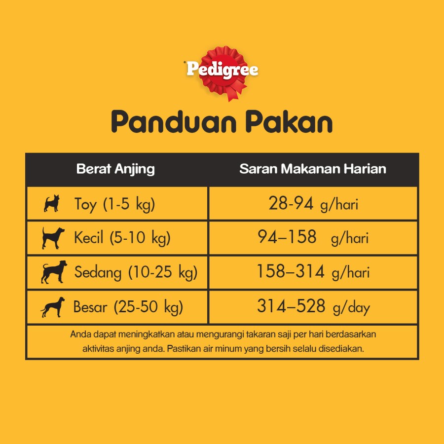 Pedigree ADULT Dry Food 1.5kg - Makanan Kering Anjing Dewasa