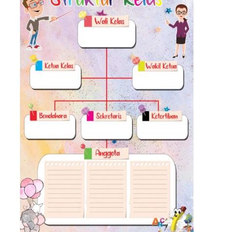 

➱Paling Dicari struktur kelas [BD7]