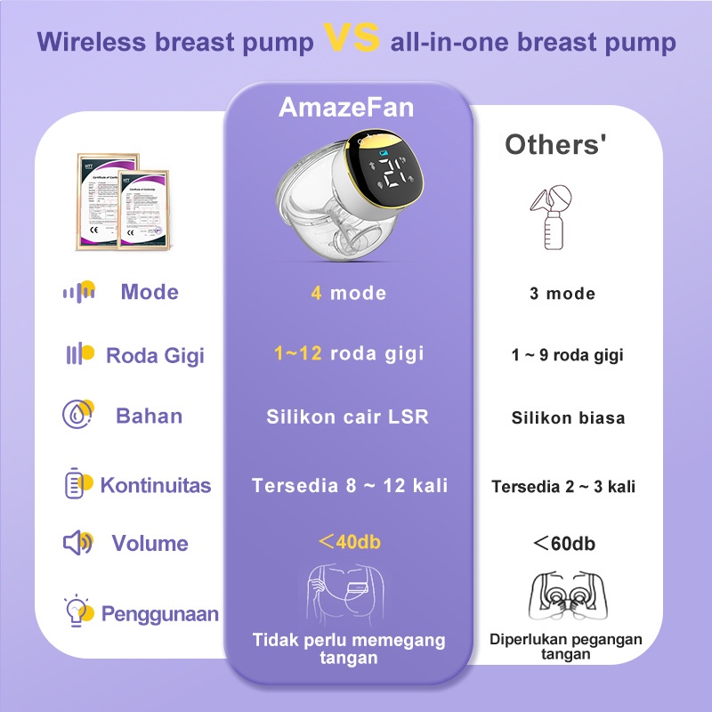 AmazeFan pompa asi handsfree pompa asi manual electric tanpa kabel handsfree breastpump 4mode dan12 tingkat penyesuaian kekuatan alat pompa asi mom uung yang dapat dipakai Diam Tanpa rasa sakit Meningkatkan produksi susu Anti-kebocoran dan aliran balik