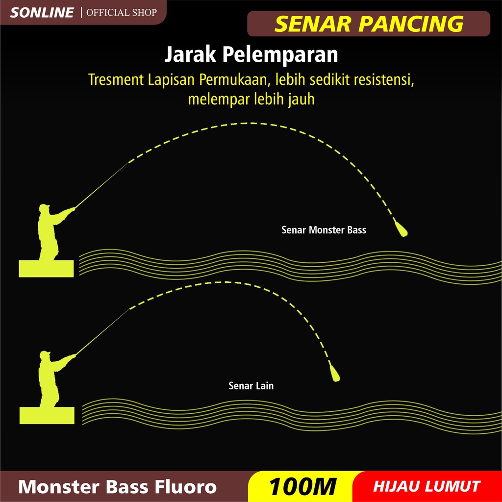 SONLINE Tali Pancing  Bass FLUOROCARBON 100M Warna Hijau Senar Pancing Fishing Line Strength 4.20kg-16.5kg Sangat kuat