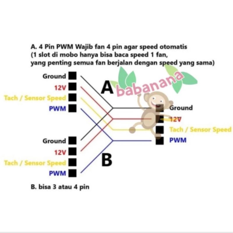 Kabel Splitter Y 1 to 2 PWM Computer Fan Case Power