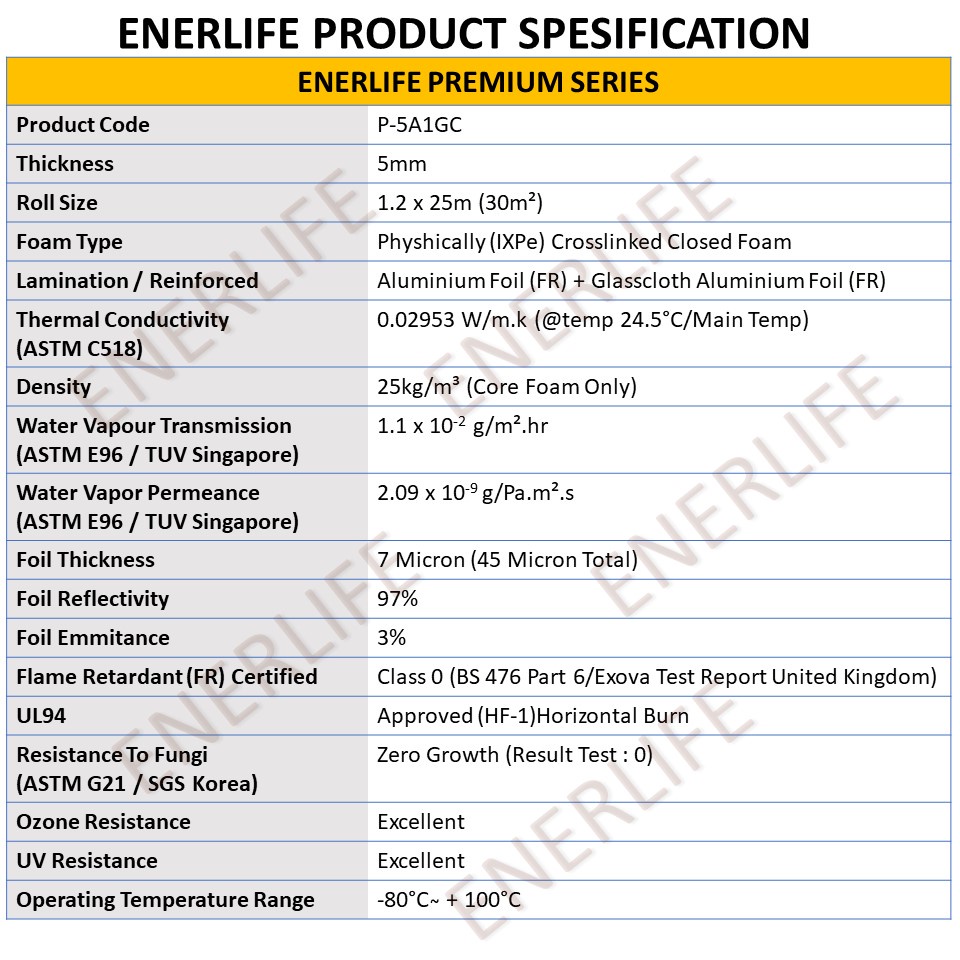 Aluminium Foil Peredam Panas IXPE Foam ENERLIFE PREMIUM Tebal 5mm P-5A1GC