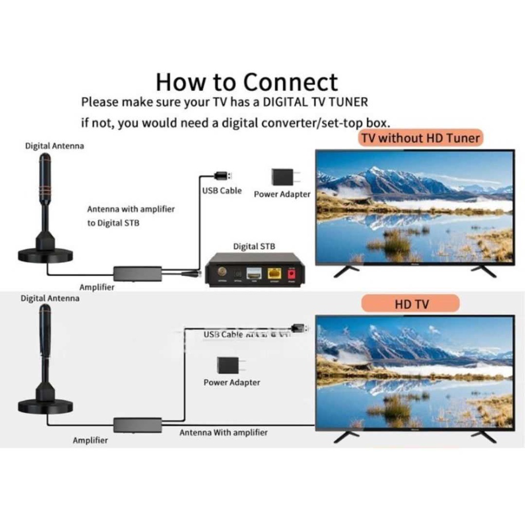 TO Penguat Sinyal Antena TV Amplifier Signal Booster HD DVB-T2 - TO36 Alat ini akan memperkuat antena TV Anda dalam menangkap sinyal dengan gain 36 dB.  perkuat sinyal STB DVB-T2