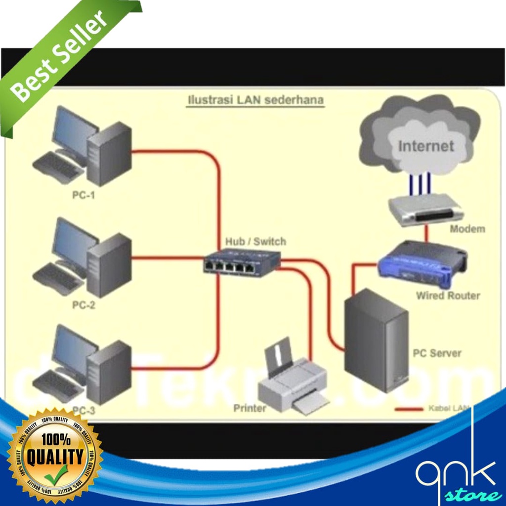 NYK Cat5e Ethernet Network Cable / Kabel LAN UTP