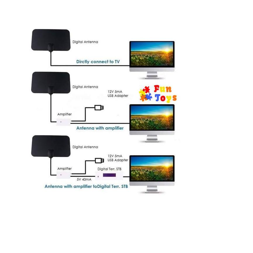 Ready ANTENA TV INDOOR DIGITAL ORIGINAL TAFFWARE (TFL D-139)