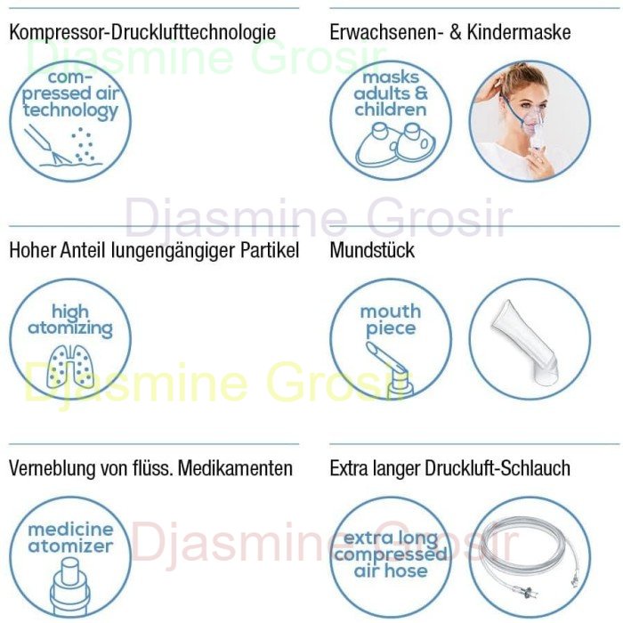 Nebulizer Beurer IH 18 Compressor Nebulizer IH18 Germany