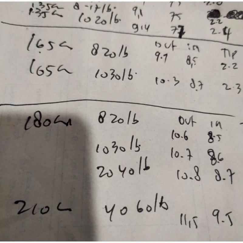 bahan carbon go strike versus versus 165 180 210 blank carbon kevlar ulir hanya blank saja