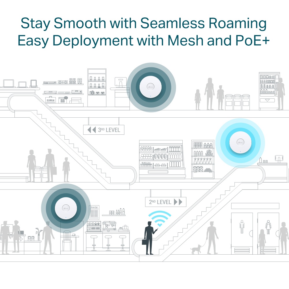 Tp-Link EAP653 AX3000 Ceiling Mount Access Point WiFi 6