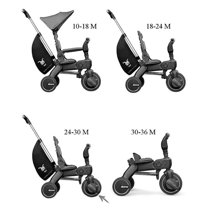 Doona Liki Trike S5 - Sepeda Anak #Original