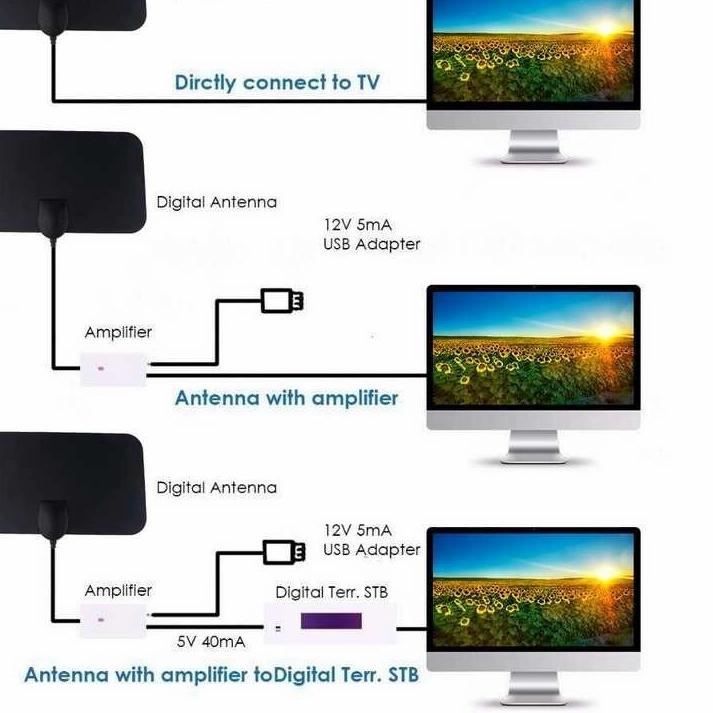 PALING DIMINATI ANTENA TV LED INDOOR DIGITAL 4K ULTRA HD CHANNEL UHF DAN VHF / TV LED 𝄢 861